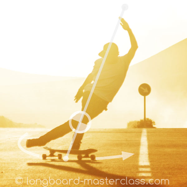 Longboard Coaching in Fuerteventura